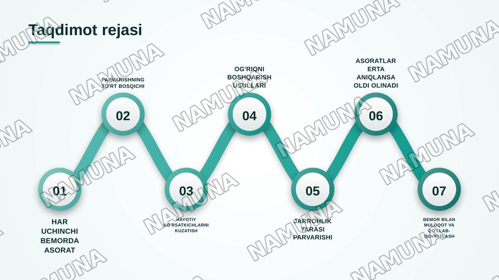 Operatsiyadan keyingi davrda hamshiralik parvarishi — zamonaviy taqdimot, 2-slayd
