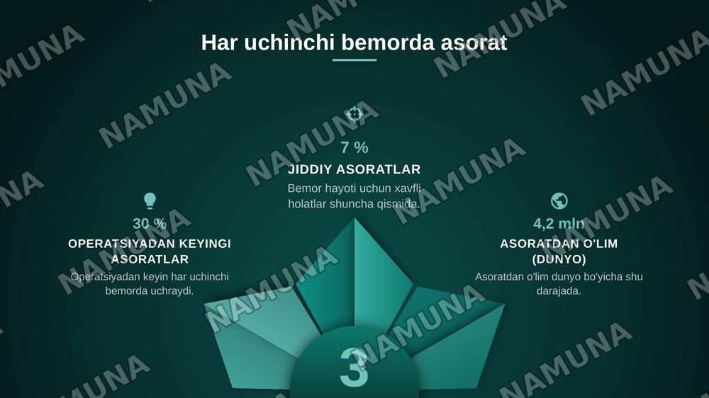 Operatsiyadan keyingi davrda hamshiralik parvarishi — zamonaviy taqdimot, 3-slayd