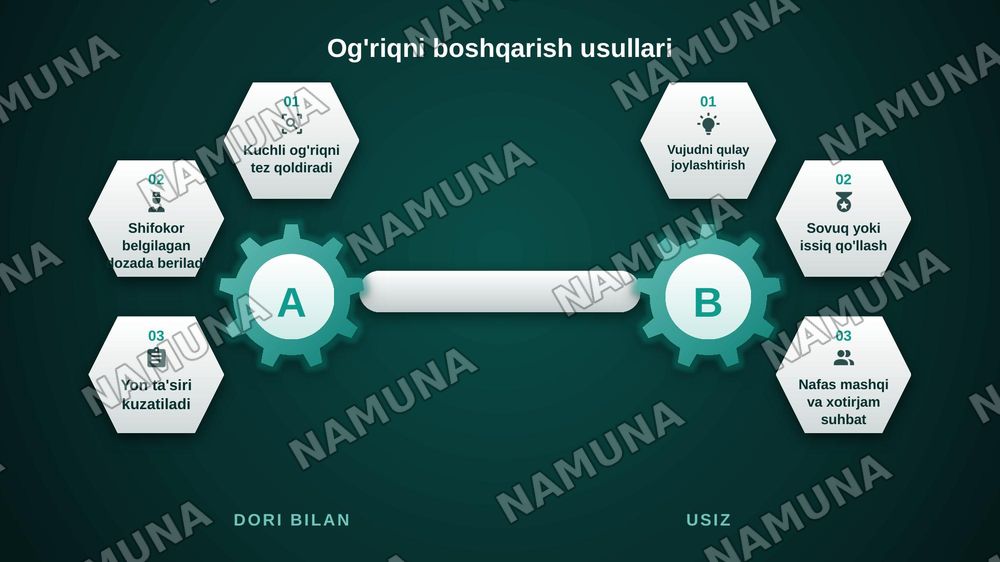 Operatsiyadan keyingi davrda hamshiralik parvarishi — zamonaviy taqdimot, 6-slayd
