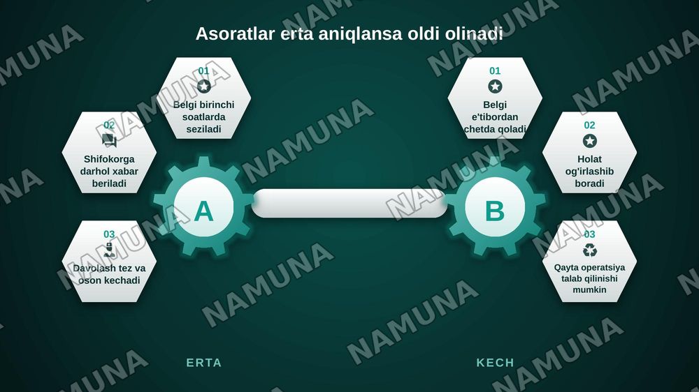 Operatsiyadan keyingi davrda hamshiralik parvarishi — zamonaviy taqdimot, 8-slayd