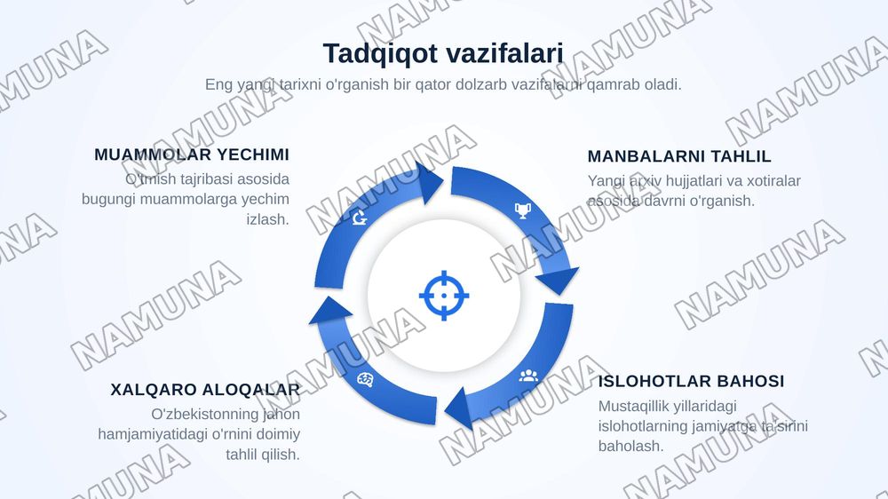 O‘zbekistonning eng yangi tarixi fanining predmeti, maqsadi va vazifalari, uni o‘rganishning nazariy-metodologik tamoyillari. — zamonaviy taqdimot, 6-slayd