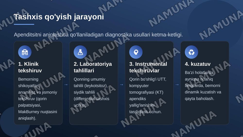 Apenditsit — zamonaviy taqdimot, 7-slayd