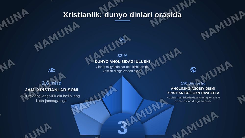 Xristianlik dini va tarixi — zamonaviy taqdimot, 3-slayd