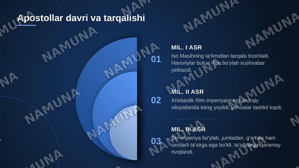 Xristianlik dini va tarixi — zamonaviy taqdimot, 5-slayd