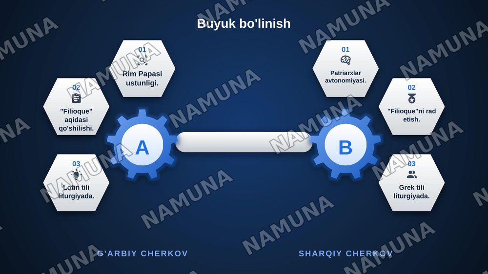 Xristianlik dini va tarixi — zamonaviy taqdimot, 7-slayd