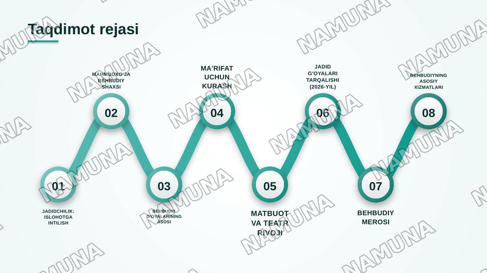 Mahmudxoja behbudiy jadidchiligi — zamonaviy taqdimot, 2-slayd