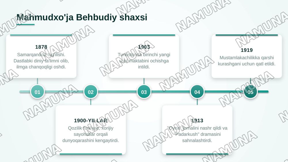 Mahmudxoja behbudiy jadidchiligi — zamonaviy taqdimot, 4-slayd