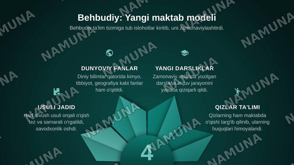 Mahmudxoja behbudiy jadidchiligi — zamonaviy taqdimot, 7-slayd