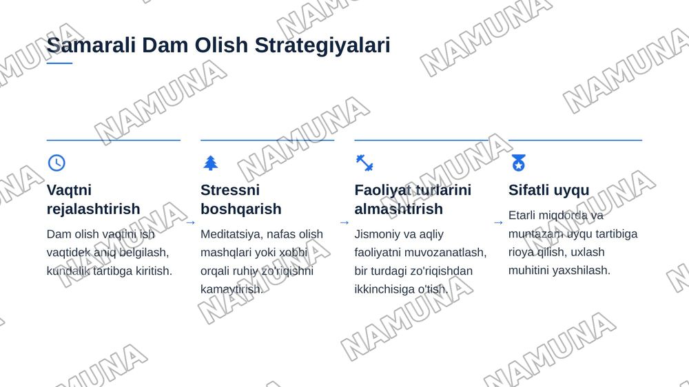 Dam olish vaqtlari va turlari — zamonaviy taqdimot, 7-slayd