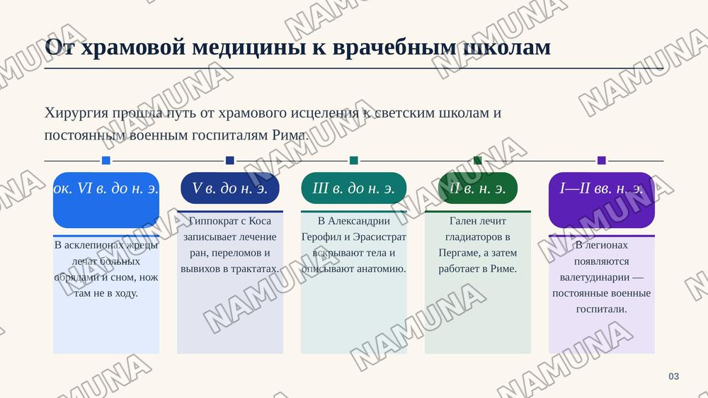 Хирургические методы в Древней Греции и Риме — zamonaviy taqdimot, 4-slayd