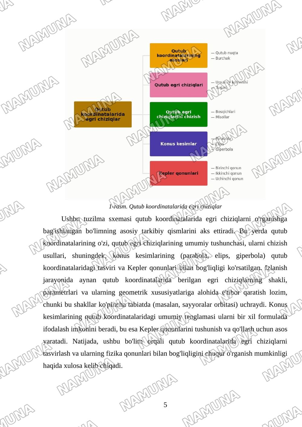 Qutub koordinatalari. Qutub egri chiziqlari. Qutub egri chiziqlarini chizish. Konus kesimlar (parabola, elips, giperbola). Kepler qonunlari. — mustaqil ish, 5-varaq