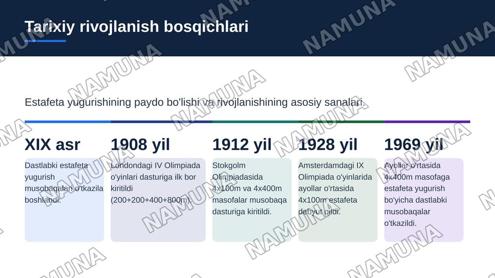 Estafeta yugurish yurish texnikasi asoslari. Estafetali yugurish texnikasini o‘rgatishning nazariy va uslubiy asoslari. — zamonaviy taqdimot, 4-slayd