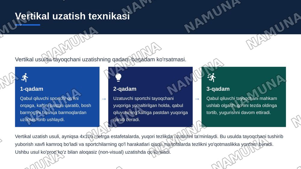 Estafeta yugurish yurish texnikasi asoslari. Estafetali yugurish texnikasini o‘rgatishning nazariy va uslubiy asoslari. — zamonaviy taqdimot, 8-slayd