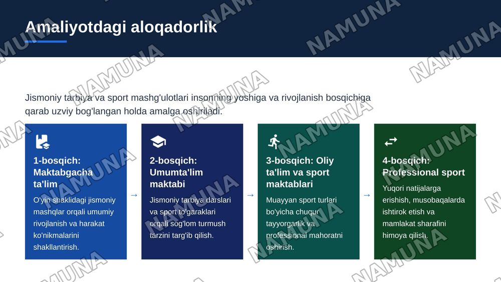 Jismoniy tarbiya va sport mashg‘ulotlarining o‘zaro aloqadorligi — zamonaviy taqdimot, 7-slayd