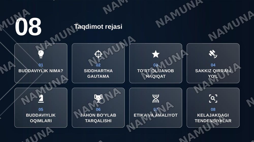 Buddaviylik — zamonaviy taqdimot, 2-slayd