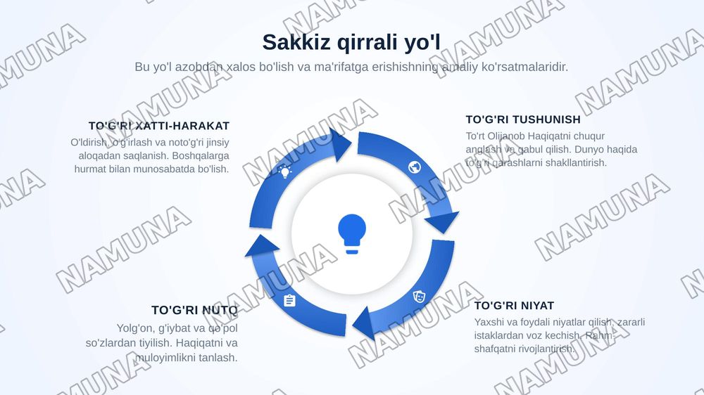Buddaviylik — zamonaviy taqdimot, 6-slayd