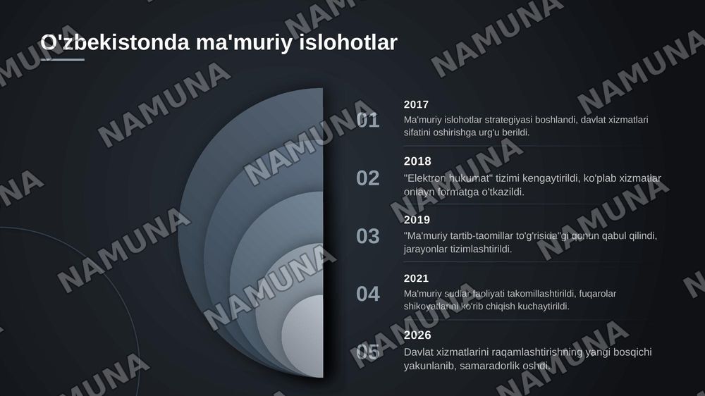 Ma'muriy huquqiy jarayon va ma'muriy protseduralar — zamonaviy taqdimot, 5-slayd