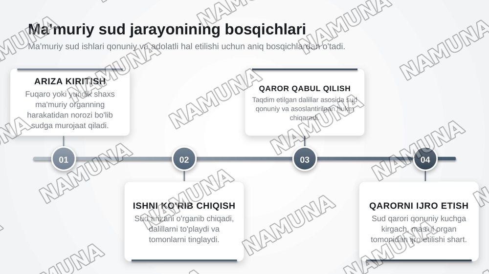 Ma'muriy huquqiy jarayon va ma'muriy protseduralar — zamonaviy taqdimot, 6-slayd