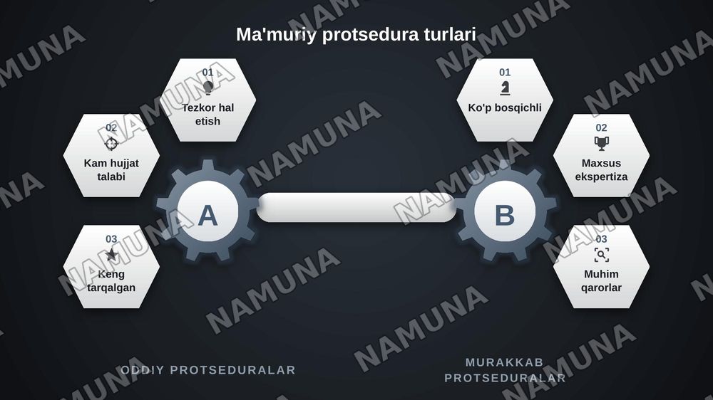 Ma'muriy huquqiy jarayon va ma'muriy protseduralar — zamonaviy taqdimot, 7-slayd