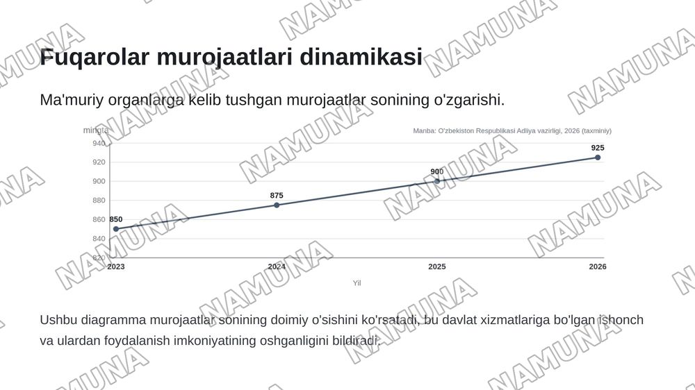 Ma'muriy huquqiy jarayon va ma'muriy protseduralar — zamonaviy taqdimot, 8-slayd