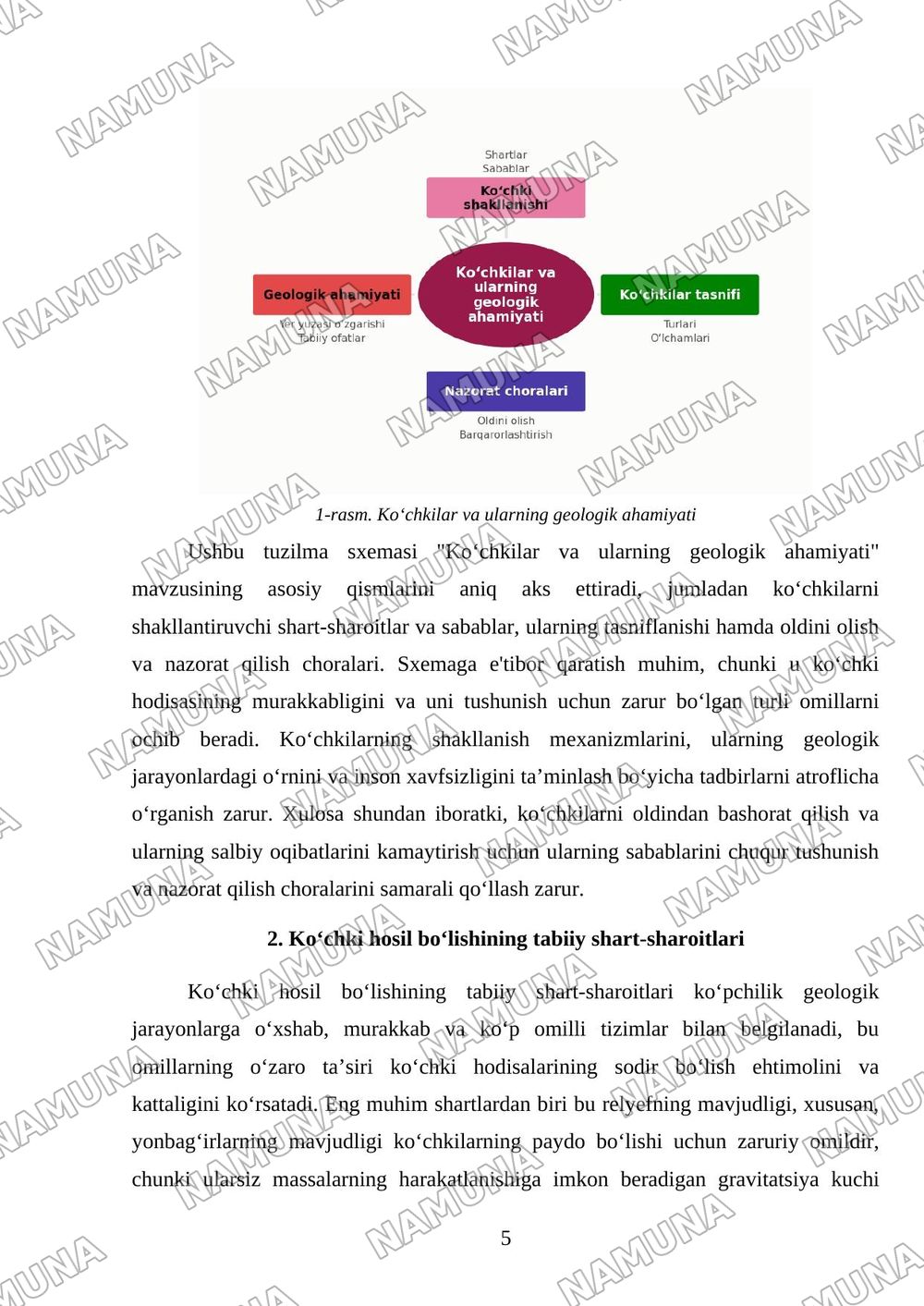Koʻchkilar shakllanish shartlari va shakllanish sabablar .koʻchkilarni tasniflash va nazorat qilish choralari — mustaqil ish, 5-varaq