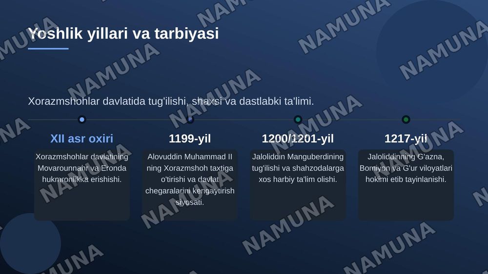 Jaloliddin Manguberdi — zamonaviy taqdimot, 4-slayd
