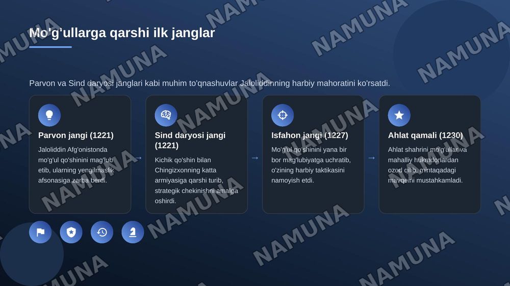 Jaloliddin Manguberdi — zamonaviy taqdimot, 6-slayd