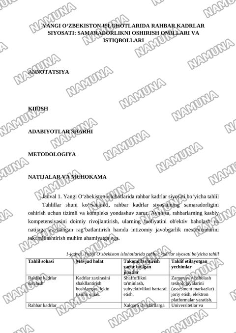 Янги Ўзбекистон ислоҳотларида раҳбар кадрлар сиёсати — maqola