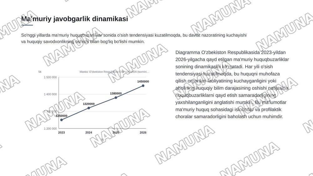 Umumiy ma'muriy huquqqa kirish — zamonaviy taqdimot, 8-slayd