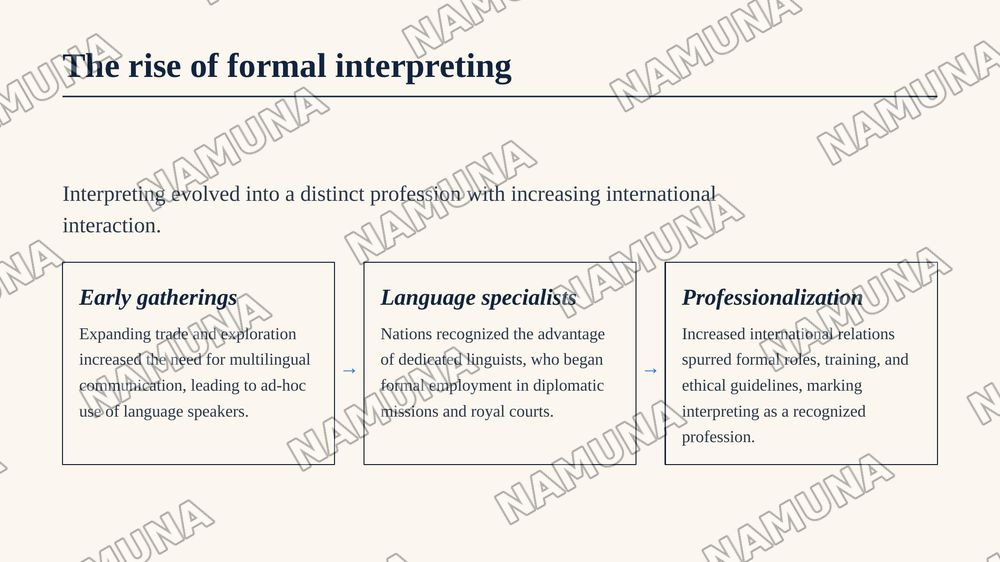 History of diplomatic interpreting — zamonaviy taqdimot, 6-slayd