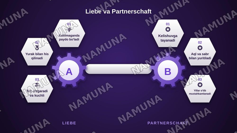Rasmdagi rejadagi 5-mavzu:
Perfekte Partnerschaft!? Liebe und Partnerschaft — zamonaviy taqdimot, 4-slayd