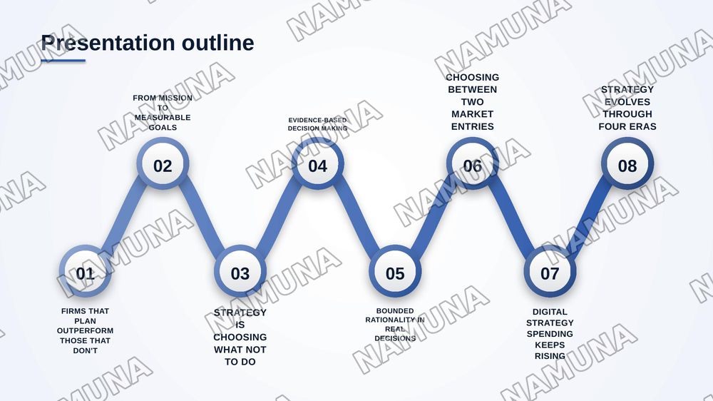 Strategic management and business making decision — zamonaviy taqdimot, 2-slayd