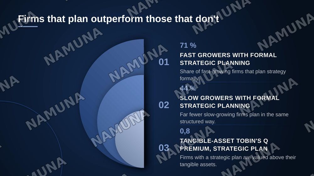 Strategic management and business making decision — zamonaviy taqdimot, 3-slayd
