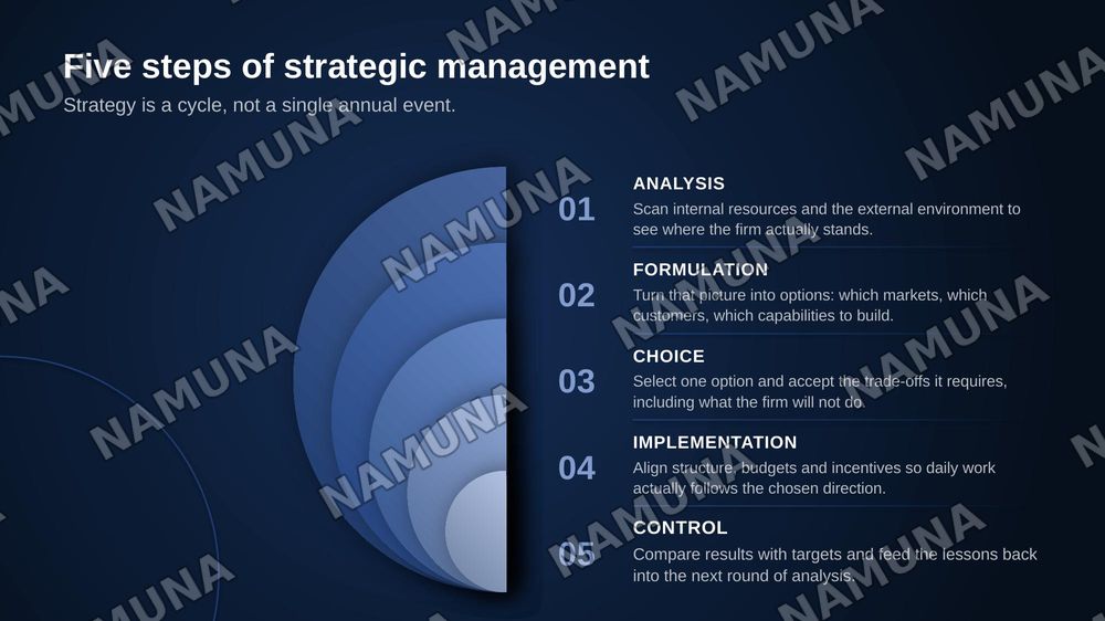 Strategic management and business making decision — zamonaviy taqdimot, 6-slayd