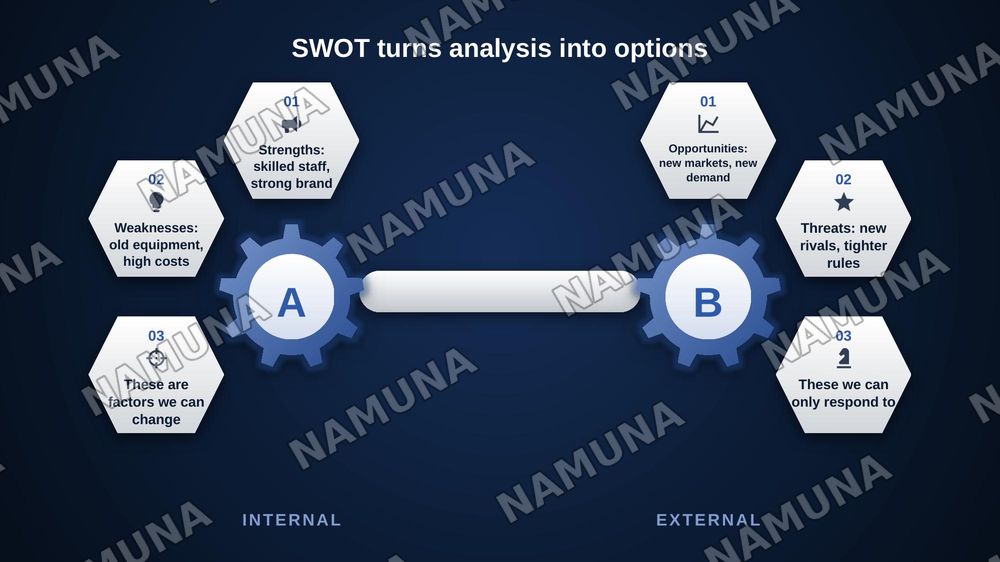 Strategic management and business making decision — zamonaviy taqdimot, 8-slayd