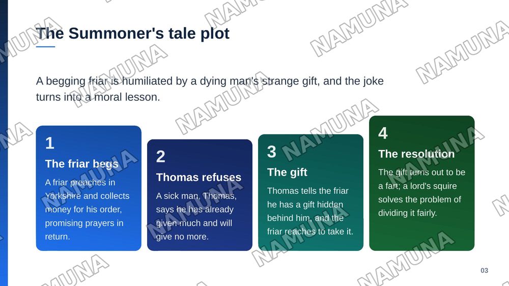 The summoner's tale — zamonaviy taqdimot, 4-slayd