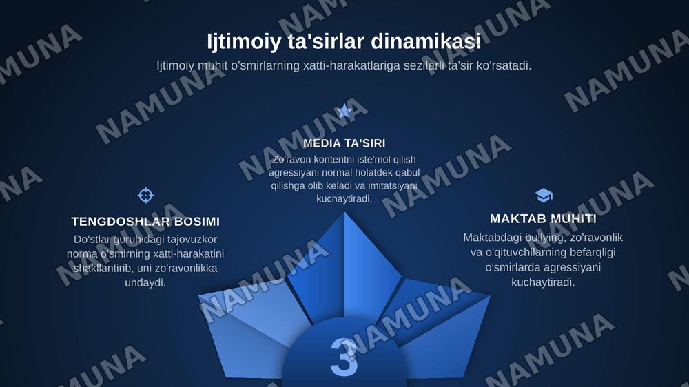 O'smirlarda tajovuzkor xatti harakatlarning psixologik omillar — zamonaviy taqdimot, 7-slayd