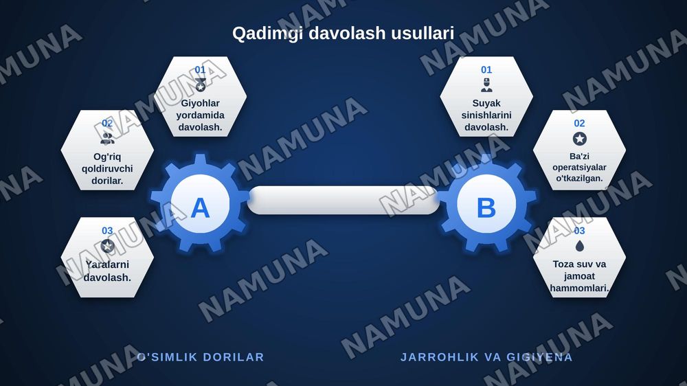 Rim va Gretsiyada davolashning qadimiy usullari — zamonaviy taqdimot, 8-slayd