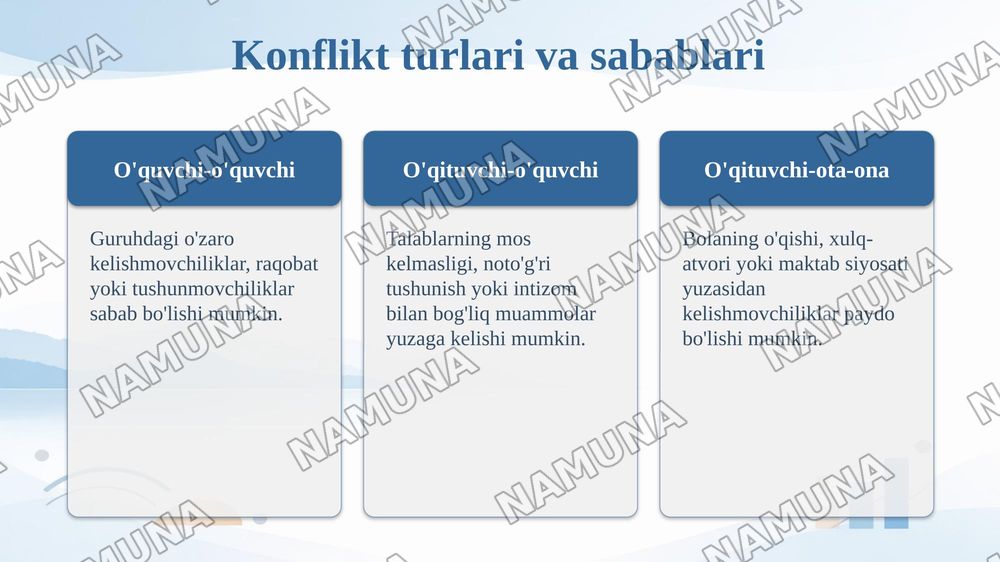 Pedagogik kommunikatsiya va konfliktlarni hal etish strategiyasi — taqdimot, 6-slayd
