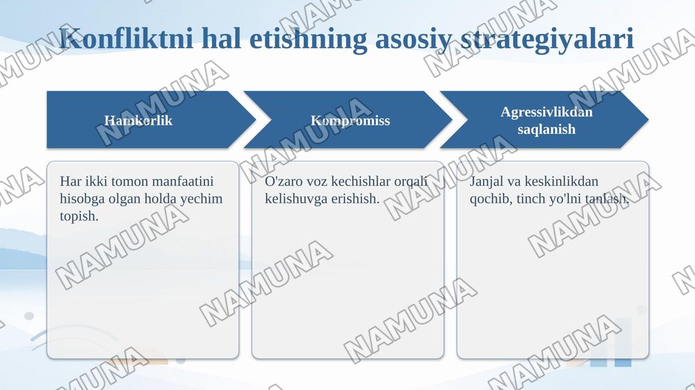 Pedagogik kommunikatsiya va konfliktlarni hal etish strategiyasi — taqdimot, 7-slayd