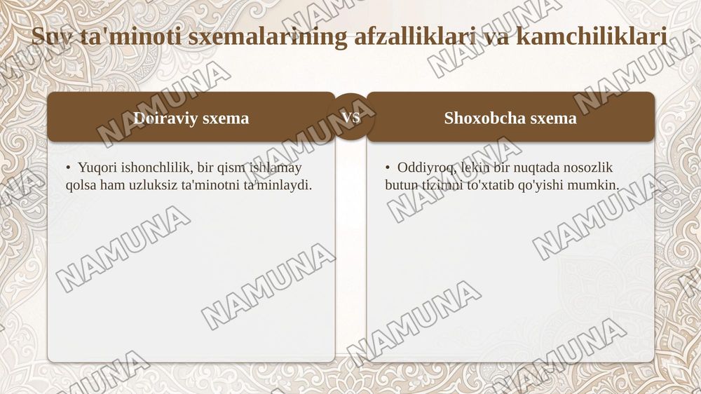 Tashqi yonginga qarshi suv taminoti tarmoqlari va ularning sxemalari — taqdimot, 7-slayd