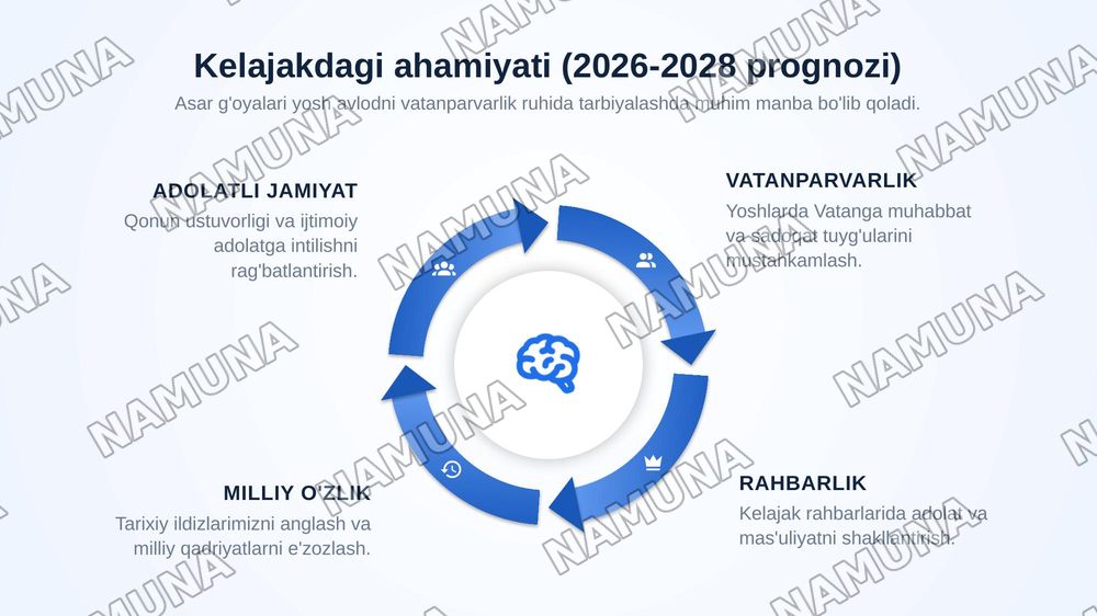 "Temur tuzuklari" va uning hozirgi davrdagi ahamiyati — zamonaviy taqdimot, 6-slayd