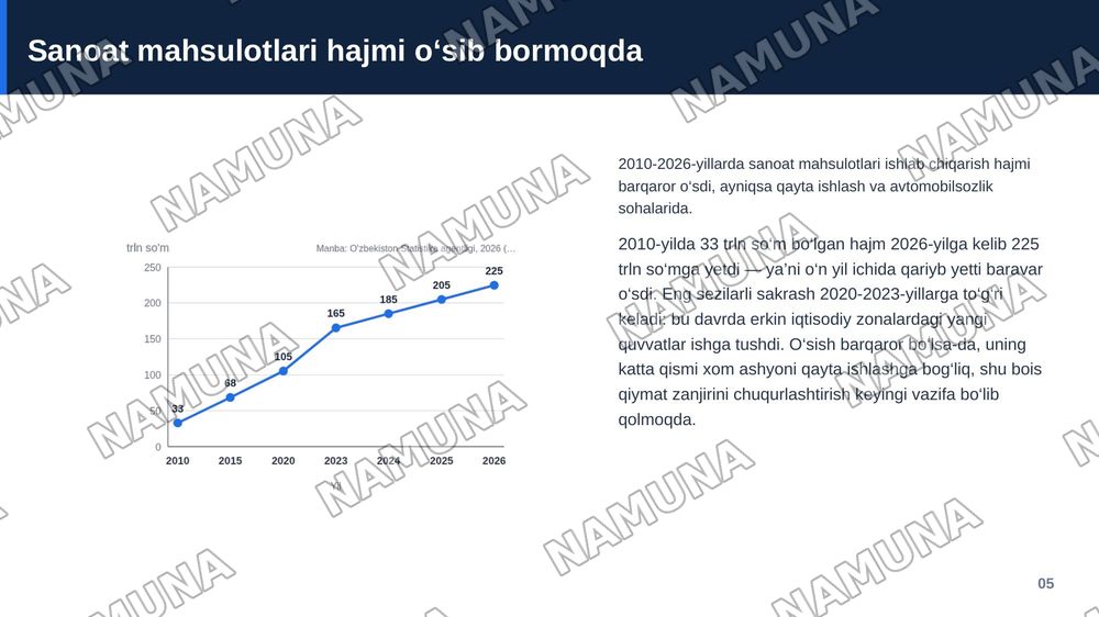 Mustaqillik yillarida sanoat sohasidagi o‘zgarishlar — zamonaviy taqdimot, 6-slayd