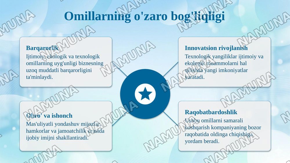 Biznesda ijtimoiy, ekologik va texnologik omilar — taqdimot, 7-slayd
