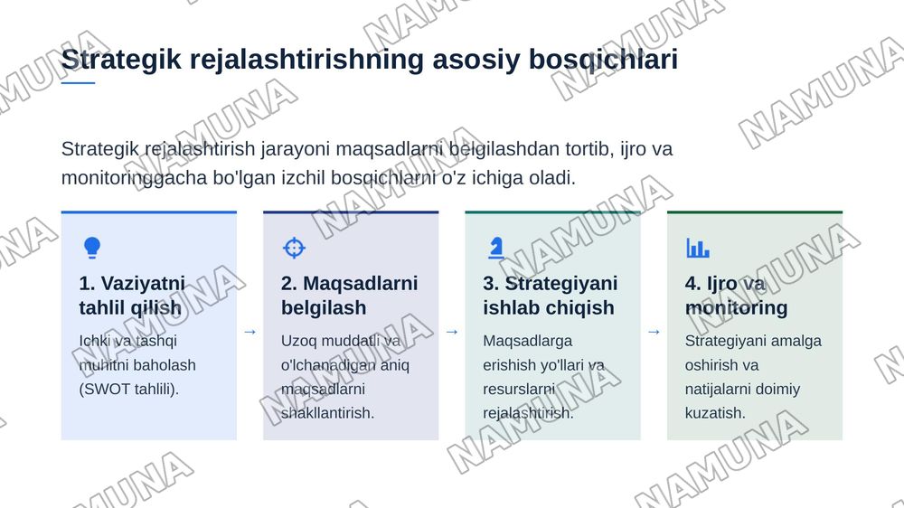 Taraqiyot strategiyasi va uning mazmun mohiyati — zamonaviy taqdimot, 5-slayd