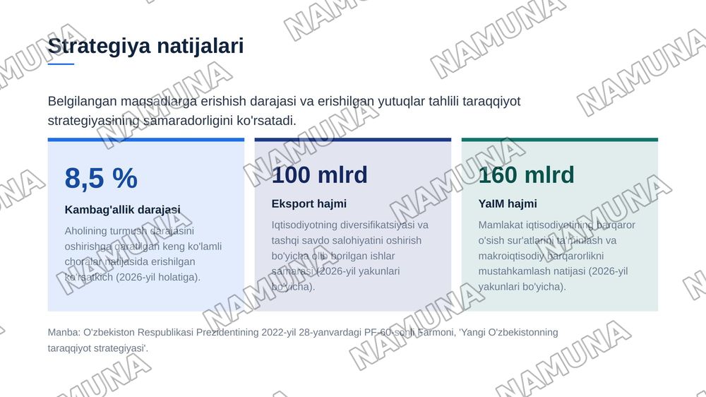 Taraqiyot strategiyasi va uning mazmun mohiyati — zamonaviy taqdimot, 7-slayd