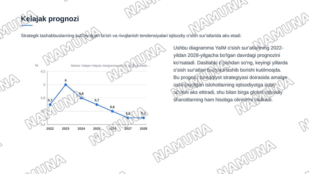 Taraqiyot strategiyasi va uning mazmun mohiyati — zamonaviy taqdimot, 8-slayd