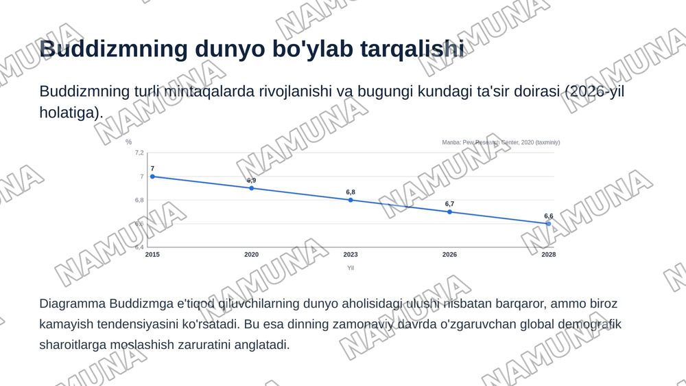 Buddaviylik — zamonaviy taqdimot, 6-slayd