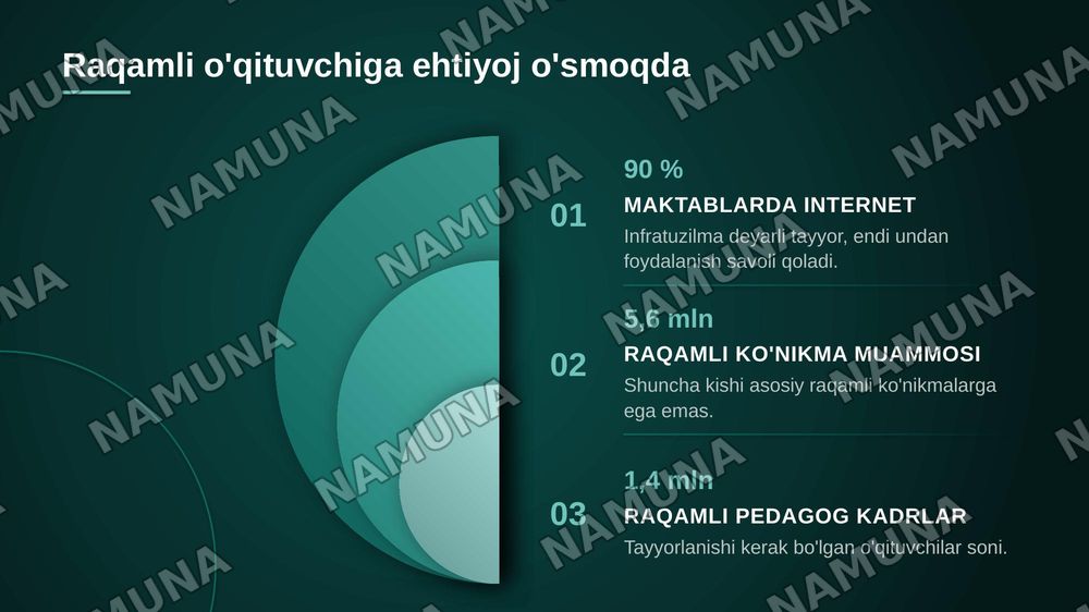 kelajak talimi : raqamli pedagog qanday bolishi kerak? — zamonaviy taqdimot, 3-slayd