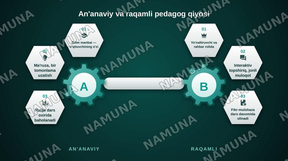 kelajak talimi : raqamli pedagog qanday bolishi kerak? — zamonaviy taqdimot, 4-slayd